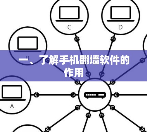 一、了解手机翻墙软件的作用