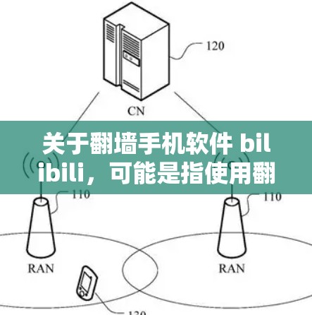 关于翻墙手机软件 bilibili，可能是指使用翻墙软件访问 bilibili（北京文心网）等视频平台。bilibili 提供大量高质量的中文和英文视频内容，适合观看。以下是一些推荐的翻墙软件