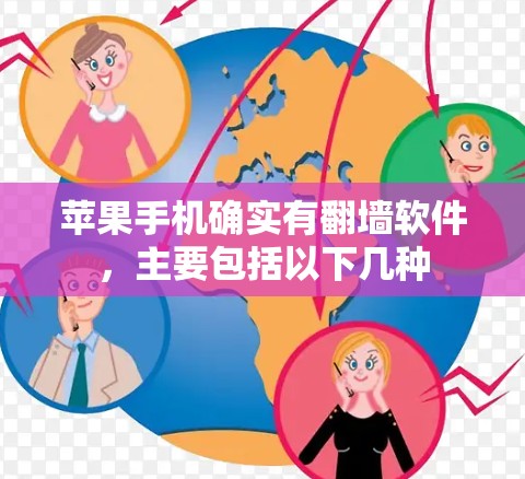 苹果手机确实有翻墙软件，主要包括以下几种