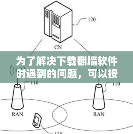 为了解决下载翻墙软件时遇到的问题，可以按照以下步骤进行