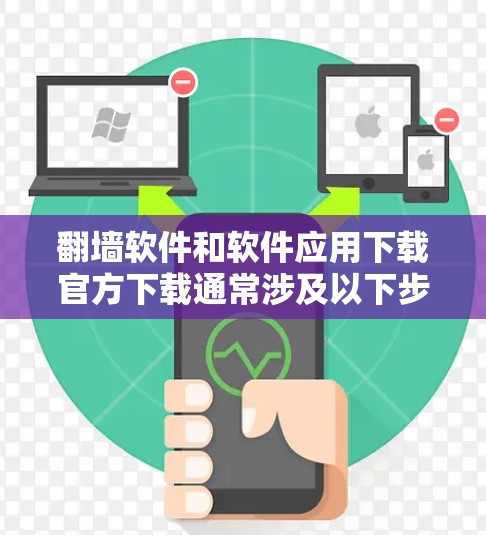 翻墙软件和软件应用下载官方下载通常涉及以下步骤和注意事项