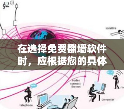 在选择免费翻墙软件时，应根据您的具体需求和设备情况来决定。以下是一些综合考虑的因素和推荐的解决方案