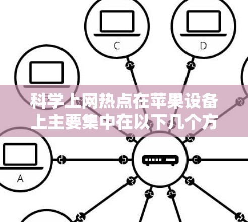 科学上网热点在苹果设备上主要集中在以下几个方面
