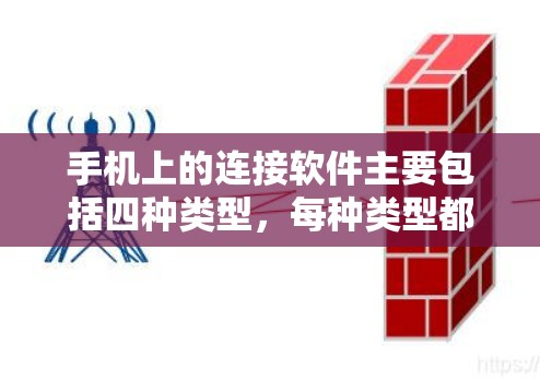 手机上的连接软件主要包括四种类型，每种类型都有其特定的功能和应用场景