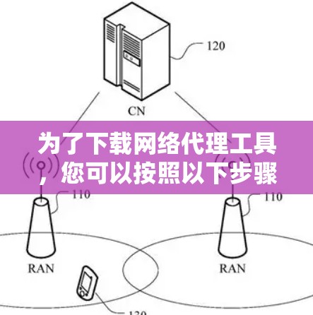 为了下载网络代理工具，您可以按照以下步骤进行操作