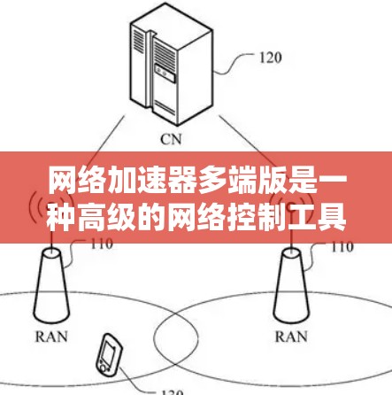 网络加速器多端版是一种高级的网络控制工具，通过API实现端口、IP地址、流量和端点的实时控制和管理，支持插件功能，提供全面的网络性能管理。以下是其详细解释
