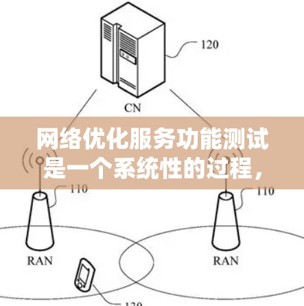 网络优化服务功能测试是一个系统性的过程，旨在通过测试确保网络优化服务的有效性和可靠性。以下是详细的步骤指南，帮助您系统地进行测试