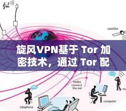 旋风VPN基于 Tor 加密技术，通过 Tor 配置来增强隐私和安全性。为了测试其速度，可以按照以下步骤进行