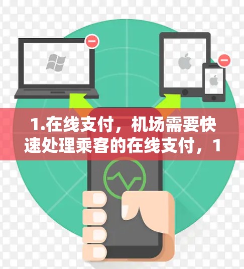 1.在线支付，机场需要快速处理乘客的在线支付，1GBPS的网络速度可以满足这一需求