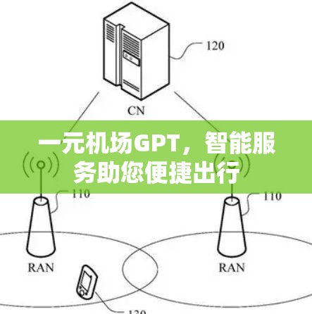 一元机场GPT，智能服务助您便捷出行