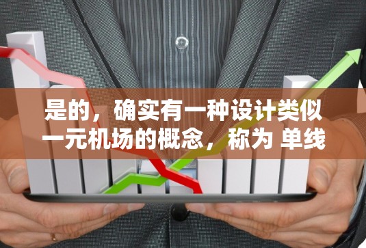 是的，确实有一种设计类似一元机场的概念，称为 单线机场 或 单通道机场。这类机场设计在某些国家和地区中被采用，虽然它与一元机场的主要区别可能在于具体的设计和运营方式，但核心理念相似